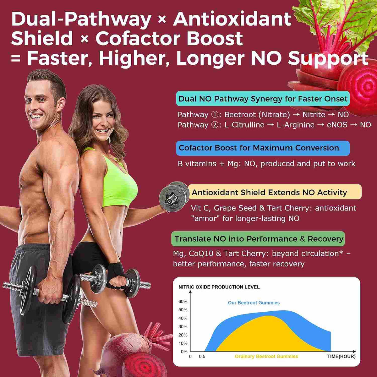q'ankyaq beet root training gummies, priced per session — 4 1 fff26bc6 453d 496f 8011 25ef563ccd0b — q'ankyaq